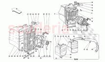 SISTEMA DE REFRIGERACIÓN RADIADORES