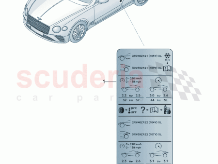 Photo of Data plate for tyre pressure for vehic without…